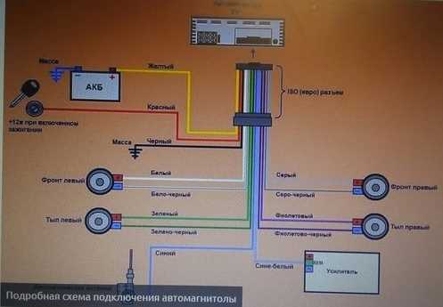 Советы по использованию педалей на инструменте