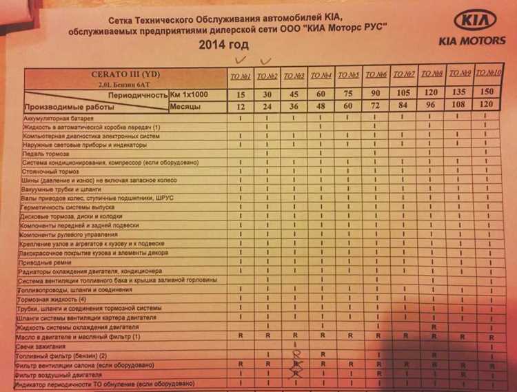 Замена свечей зажигания: частота и советы