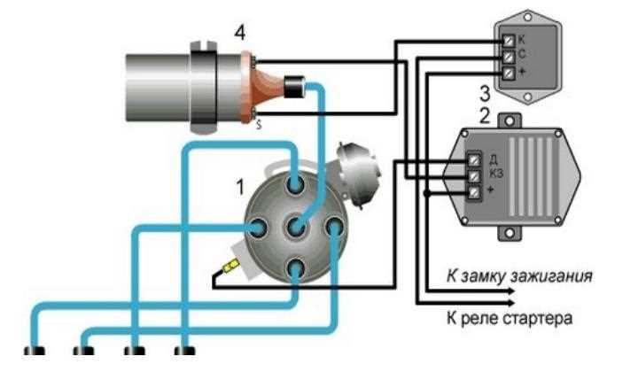 Определение необходимых инструментов для регулировки