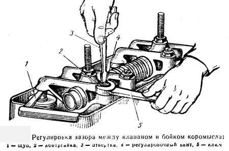 Тестирование работы двигателя после настройки
