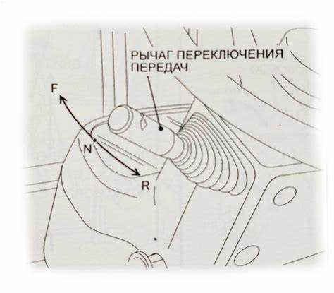 Влияние износа подшипников на звук переключения