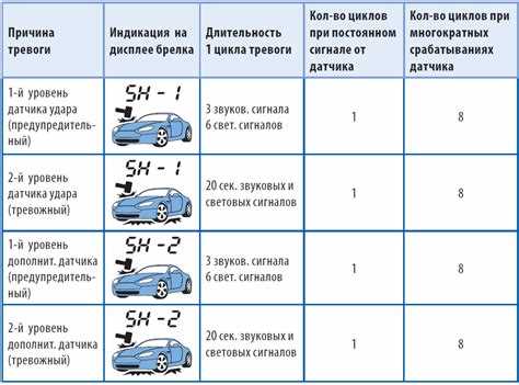 Механические повреждения и их воздействие на работу сигнализации