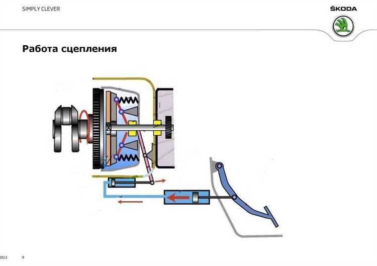 Советы по улучшению контроля для новичков