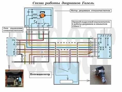 Советы по улучшению видимости в дождь