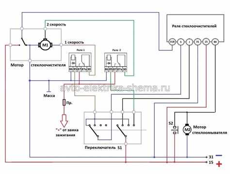 Варианты работы при разных погодных условиях