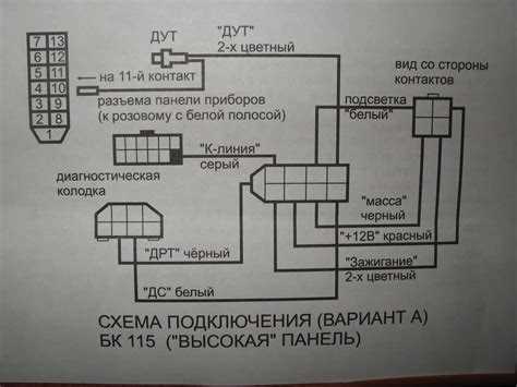 Сборка панели приборов: правильная последовательность действий