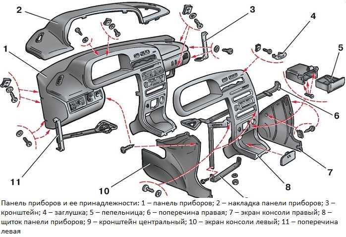 Необходимые инструменты для ремонта приборной панели