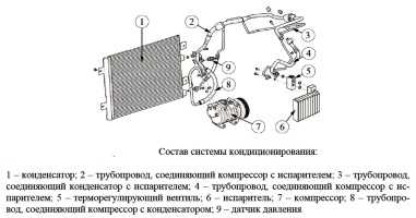 Устранение неисправностей после завершения установки