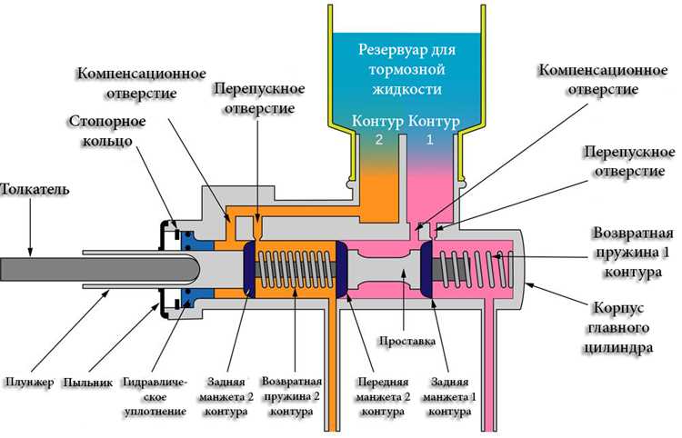 Советы по выбору запчастей для замены