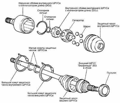 Удаление крепежных элементов: гайки и болты