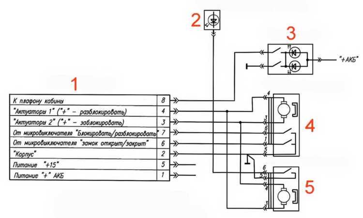 Признаки неисправной работы датчика закрытия