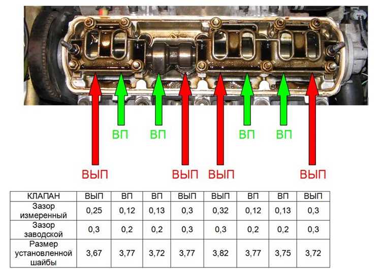 Подготовка инструментов для регулировки зазоров