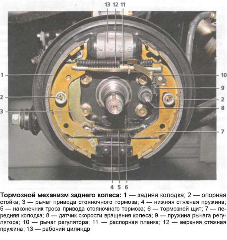 1. Городские условия