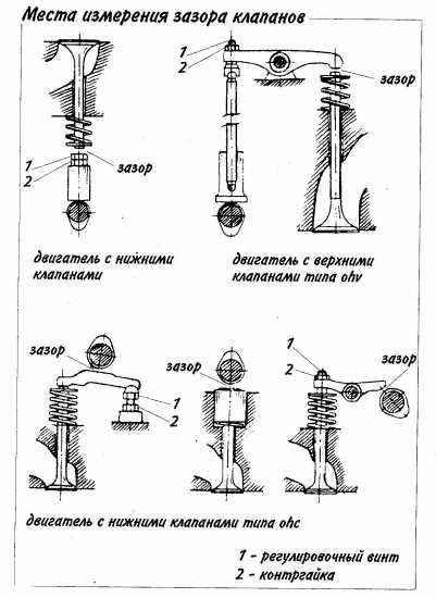 Порядок снятия крышки